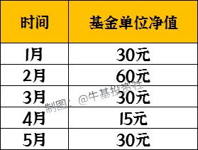 1000元投资基金一般能赚多少钱，怎么算收益？手把手教你算，收益多少心里有数