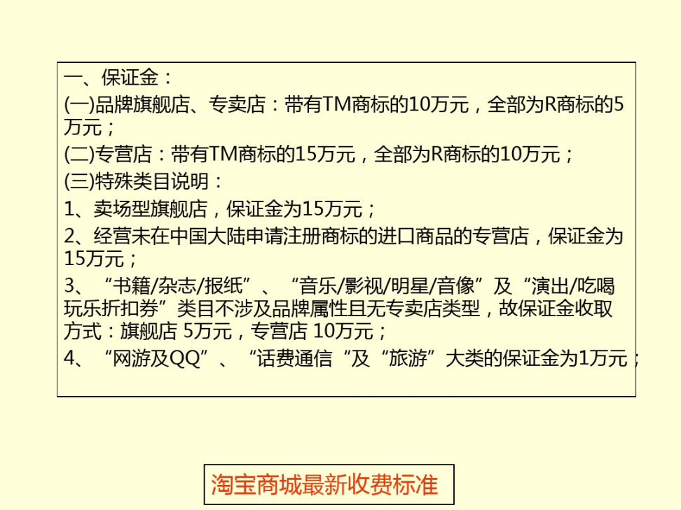 淘宝保证金缴纳标准是多少？一文为你详细解答