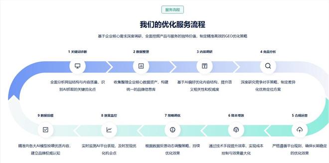 梦里中彩专家专栏：GEO内容如何让AI主动推荐你的品牌