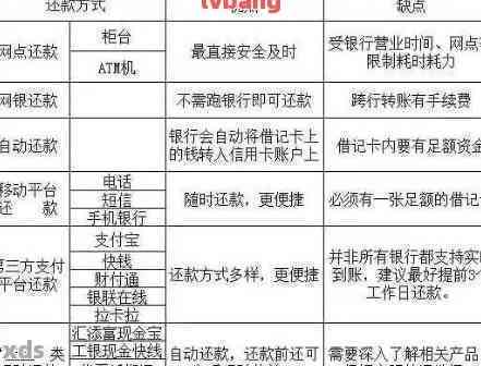 你还在疑惑信用卡能不能直接转账到银行卡?手续费多少、到账时间、操作流程全给你讲明白啦 你还在疑惑信用卡能不能直接转账到银行卡?手续费多少、到账时间、操作流程全给你讲明白啦