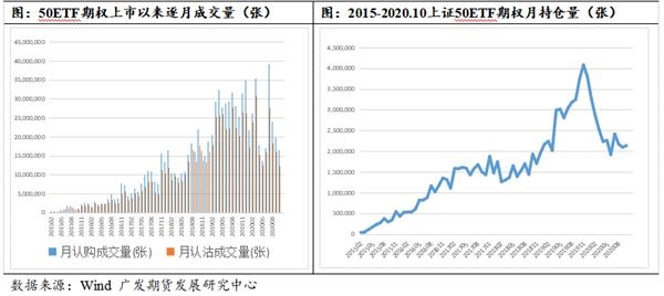 【300etf和50etf哪个好】从跟踪指数、波动情况等分析，帮你选更适合的