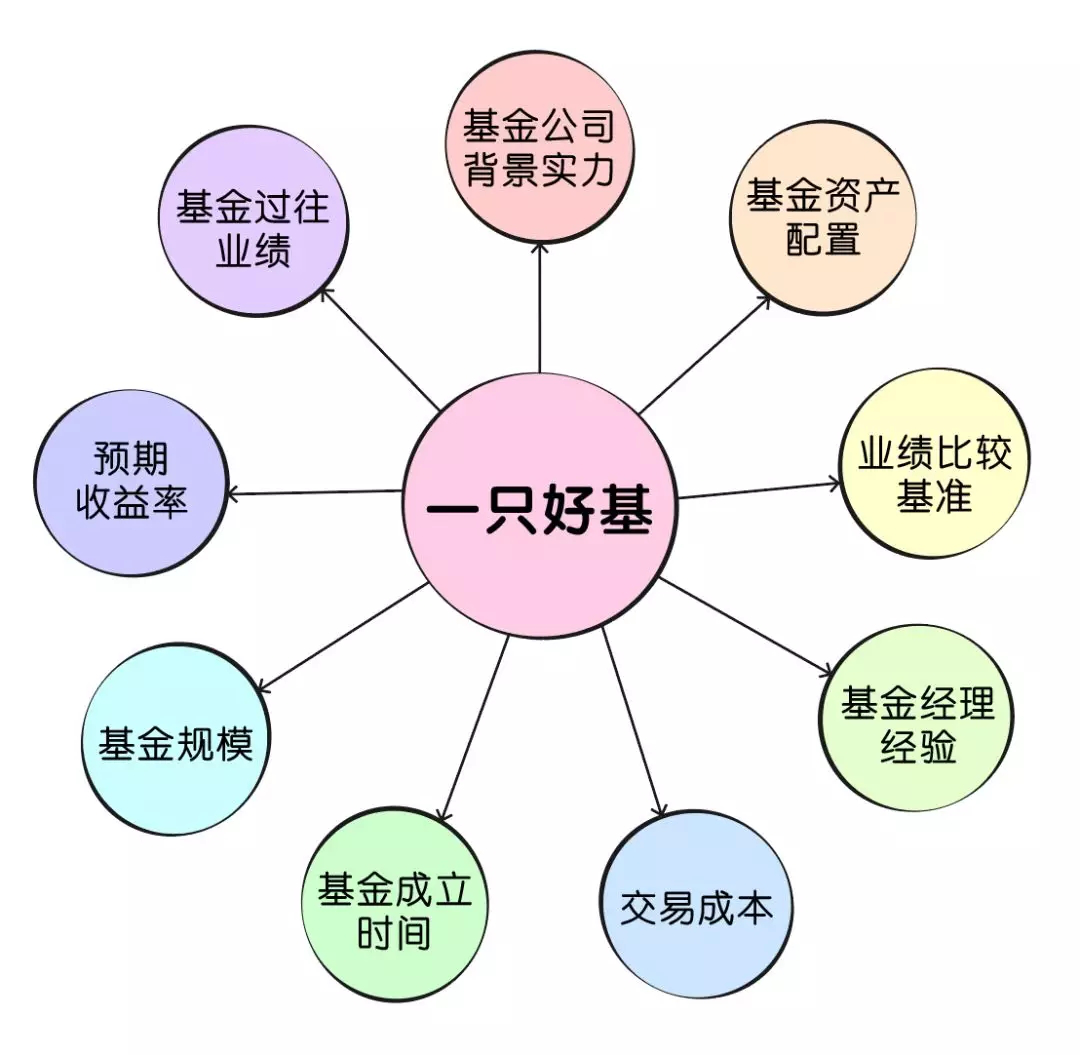 基金是什么东西?一文看懂基金本质,新手入门必看指南 基金是什么东西?一文看懂基金本质,新手入门必看指南