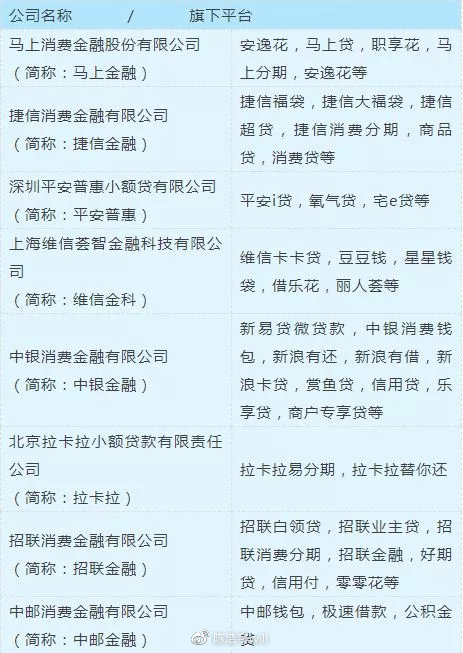 哪些网贷不还不会上征信，催收也不厉害？关键信息都在这儿了！