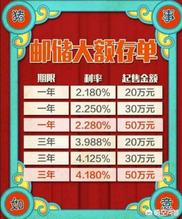 掌握这些方法，让20万大额存款利息最大化