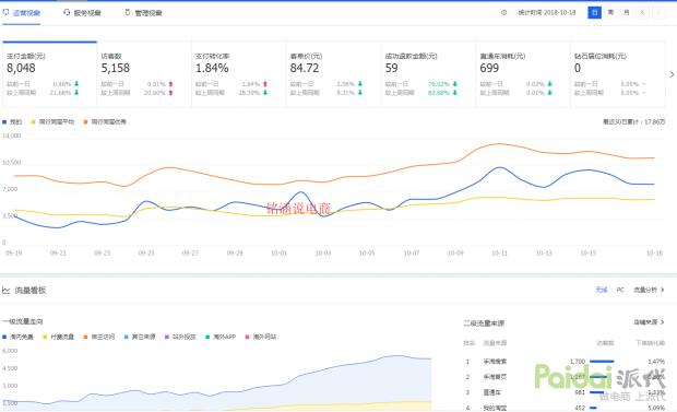 开淘宝网店需要多少钱，淘宝网店开设初期的预算