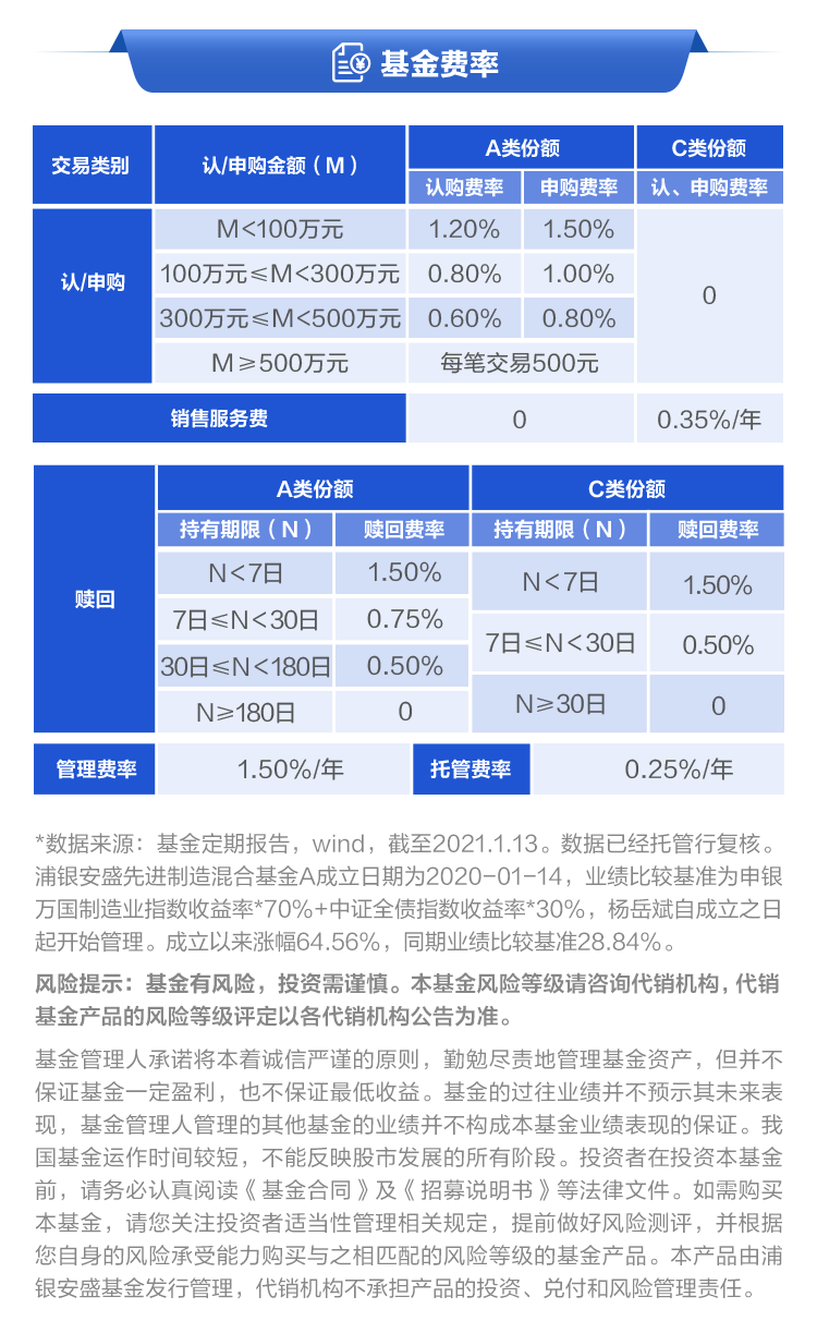 浦银安盛日日丰货币怎么买？详细步骤教程让新手也能轻松操作