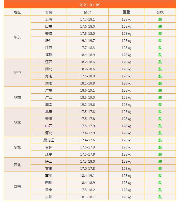 喜报三元新手开局总翻车？