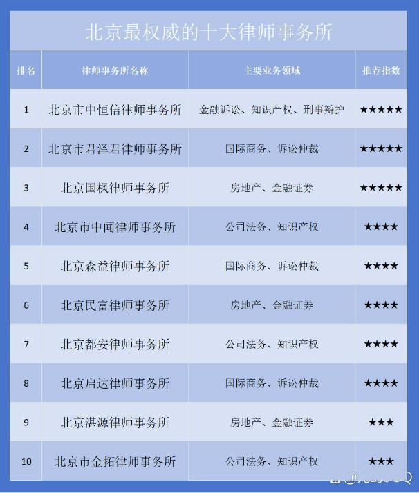 北京知名行政律师事务所详细介绍 北京知名行政律师事务所详细介绍