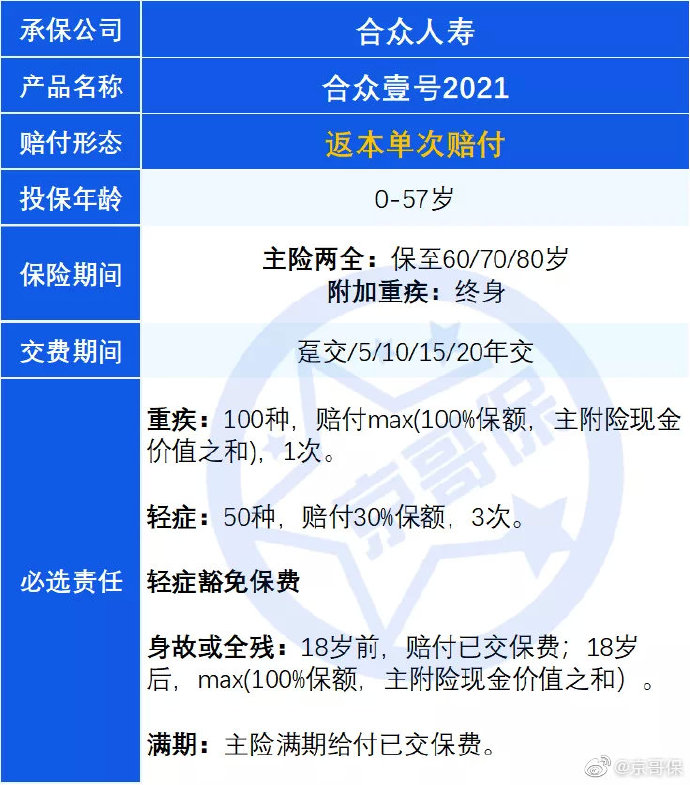合众人寿保险有哪些热门产品？性价比高的推荐清单