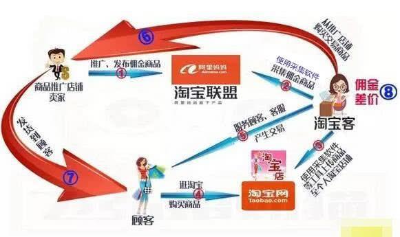 淘宝小卖家如何起步？超全新手入门指南快收藏