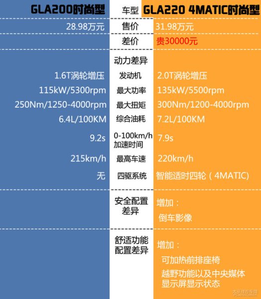 奔驰gla2020到底值不值——老司机带你全面盘盘这款车