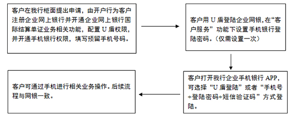 手机银行开通网银流程详解小白也能轻松学会的开通方法