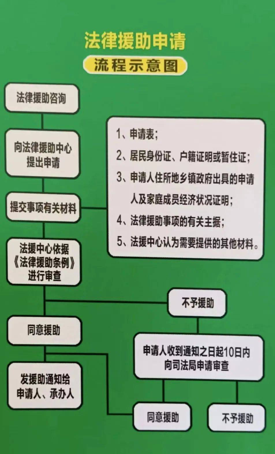 法律援助中心律师_申请条件有哪些？