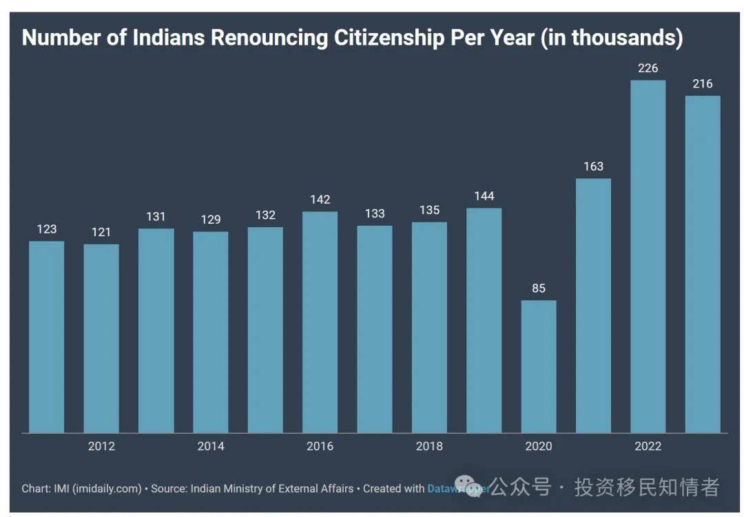 探究印度华裔稀少现状与发展前景