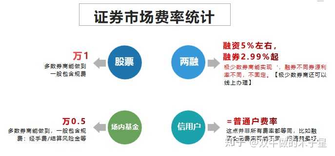 证券公司开户哪个佣金低服务好?这份靠谱推荐帮你避坑 证券公司开户哪个佣金低服务好?这份靠谱推荐帮你避坑