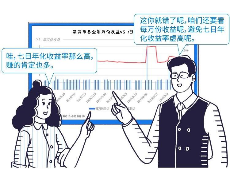 七日年化是每天的收益吗？关于它的5个常见误区，一次性讲清楚