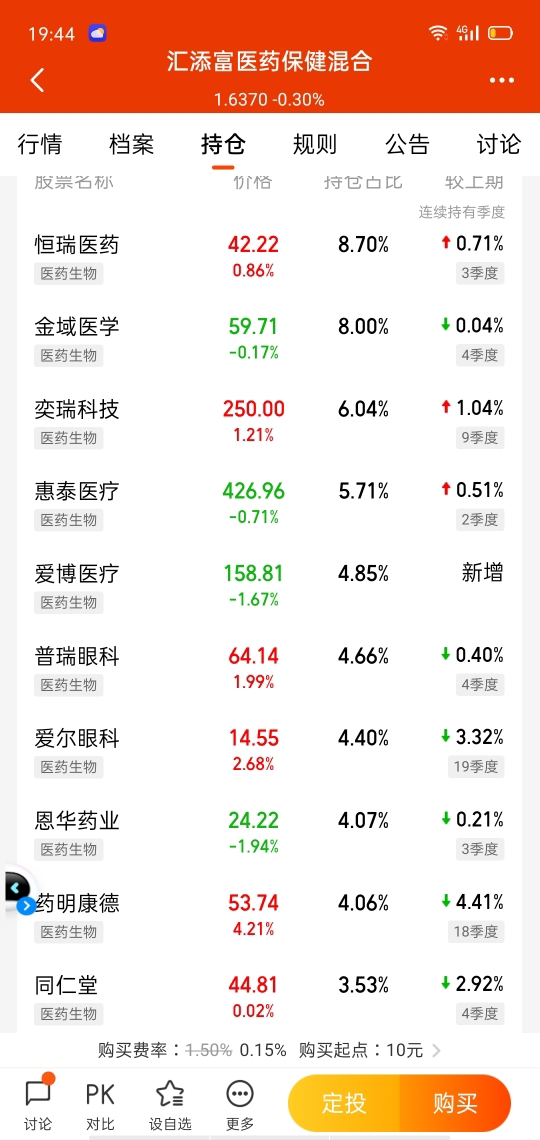 汇添富医药保健470006怎么样？全面解析帮你看清是否值得入手
