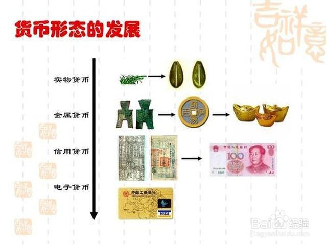 货币的职能有哪些？具体是什么意思？一看就懂的解析来了！