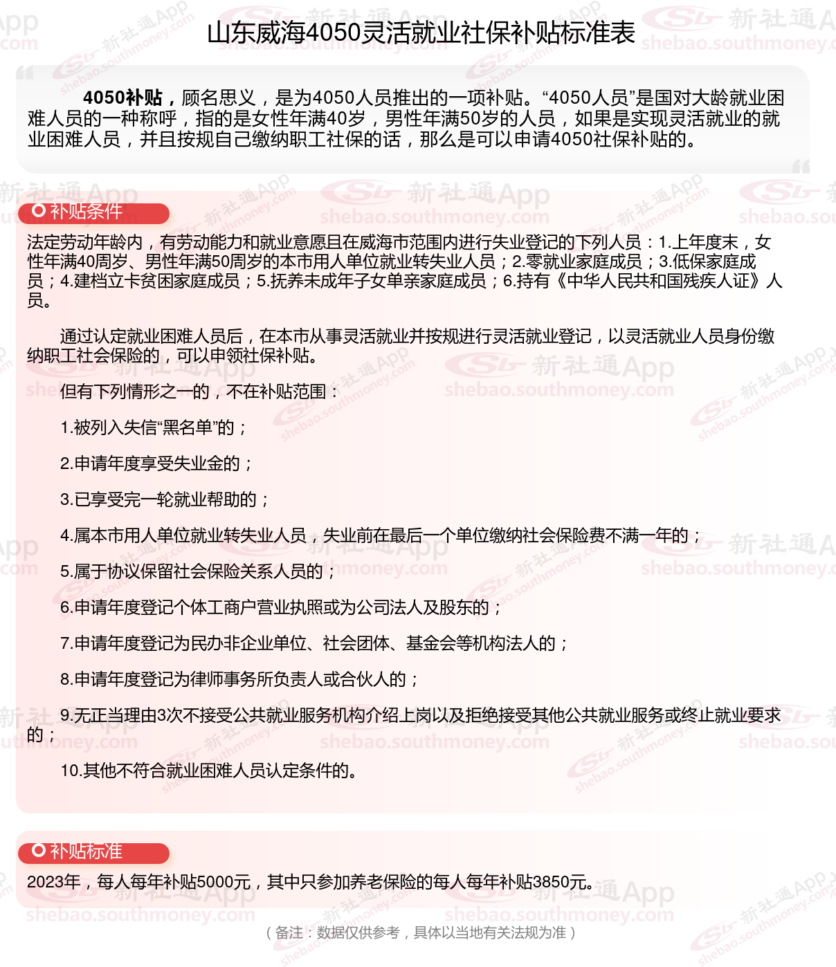 社保补贴补发多少钱？符合条件别漏领！