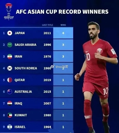 2015年亚冠射手榜排名出炉,快来看看都有谁 2015年亚冠射手榜排名出炉,快来看看都有谁