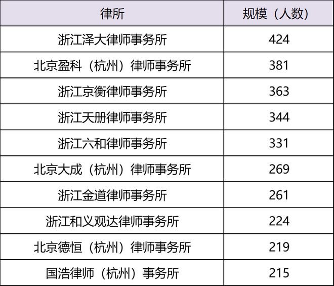 兼职律师能接什么案子 兼职律师能接什么案子