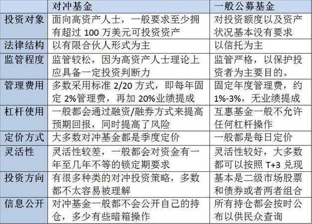 母基金和子基金的区别？用简单例子讲清楚不混淆
