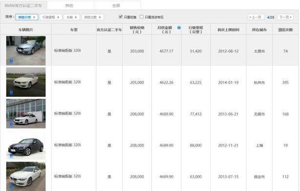 12年宝马3系二手车价格，现在入手划算吗？