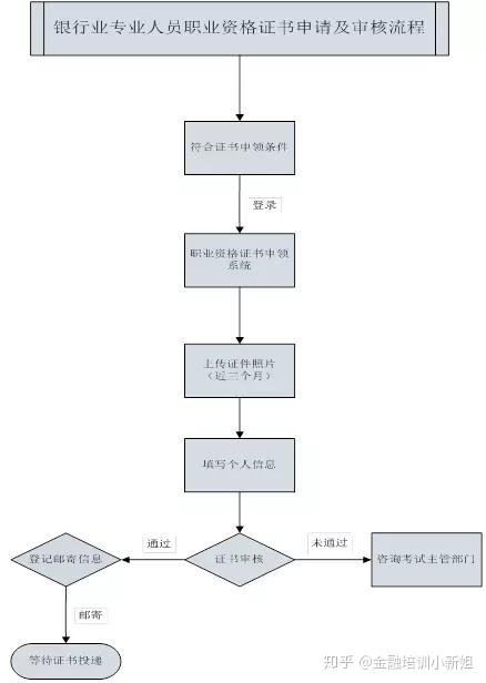 银行更新证件资料需要带什么？流程是怎样的？一次搞懂，新手也能轻松搞定！