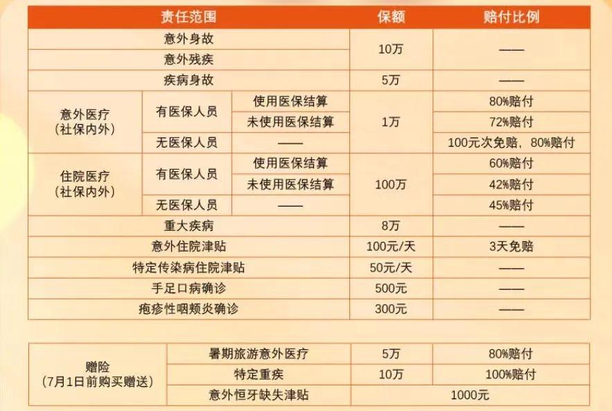 【100元学平险能报销哪些具体费用】一文读懂报销范围,避免漏报错报超实用 【100元学平险能报销哪些具体费用】一文读懂报销范围,避免漏报错报超实用