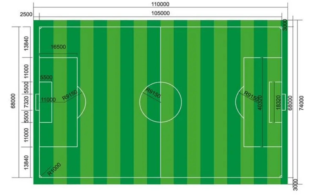 【国际标准足球场尺寸范围有哪些规定】，FIFA官方要求全梳理