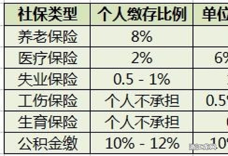社保缴15年够了吗？多缴5年有必要吗？看完不纠结！