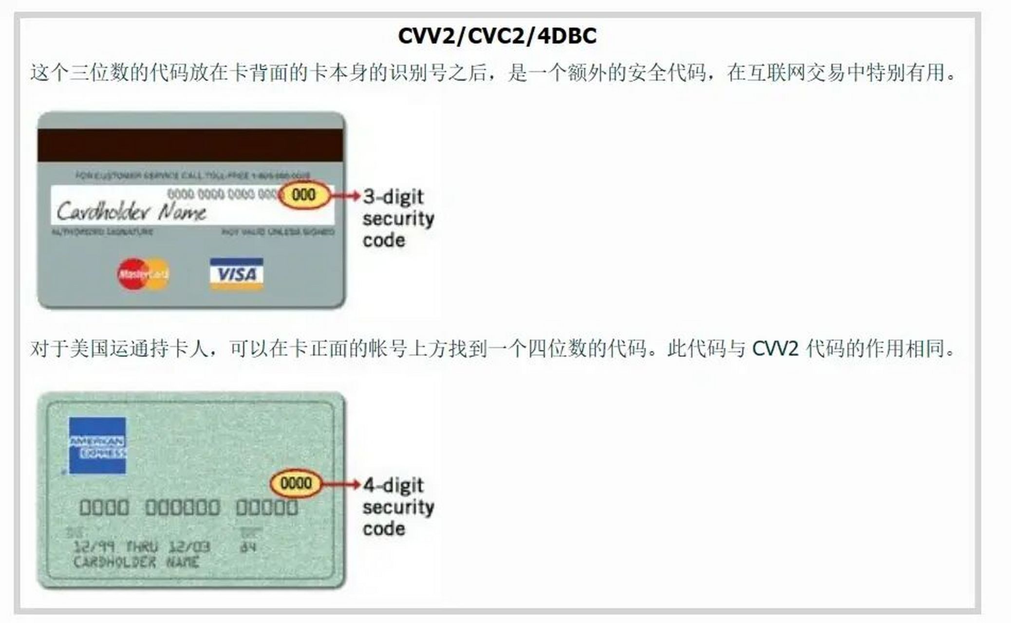 信用卡安全码在哪里看？新手必知的位置，还有这些细节要留意！