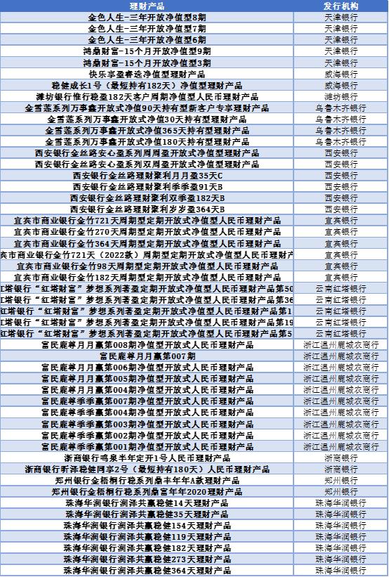新手选银行理财怕踩坑？2025年安全性高收益稳的产品排行及实用选购建议