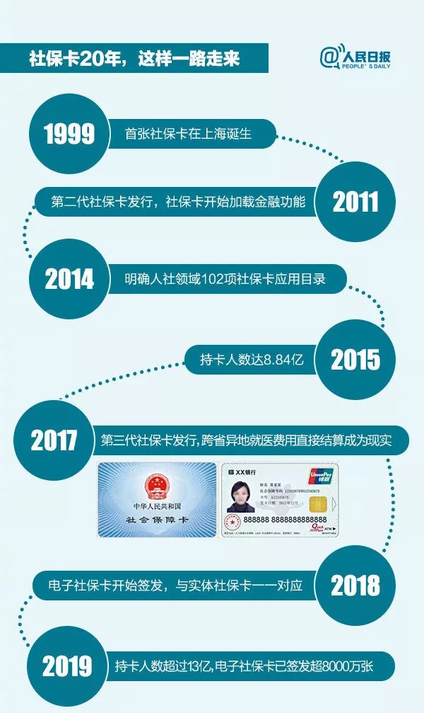 社保卡医保卡合一了吗2025？功能用法全说明，收藏备用！