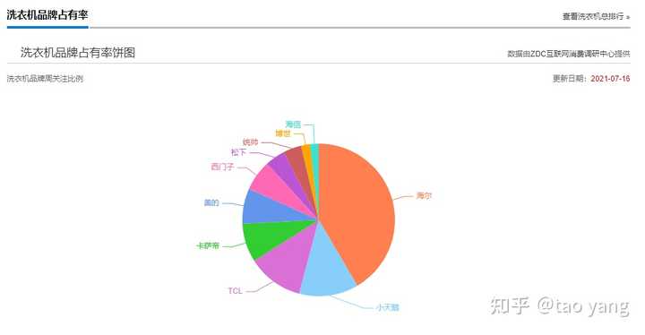 市场份额怎么计算？超实用的方法教程，一看就懂别错过