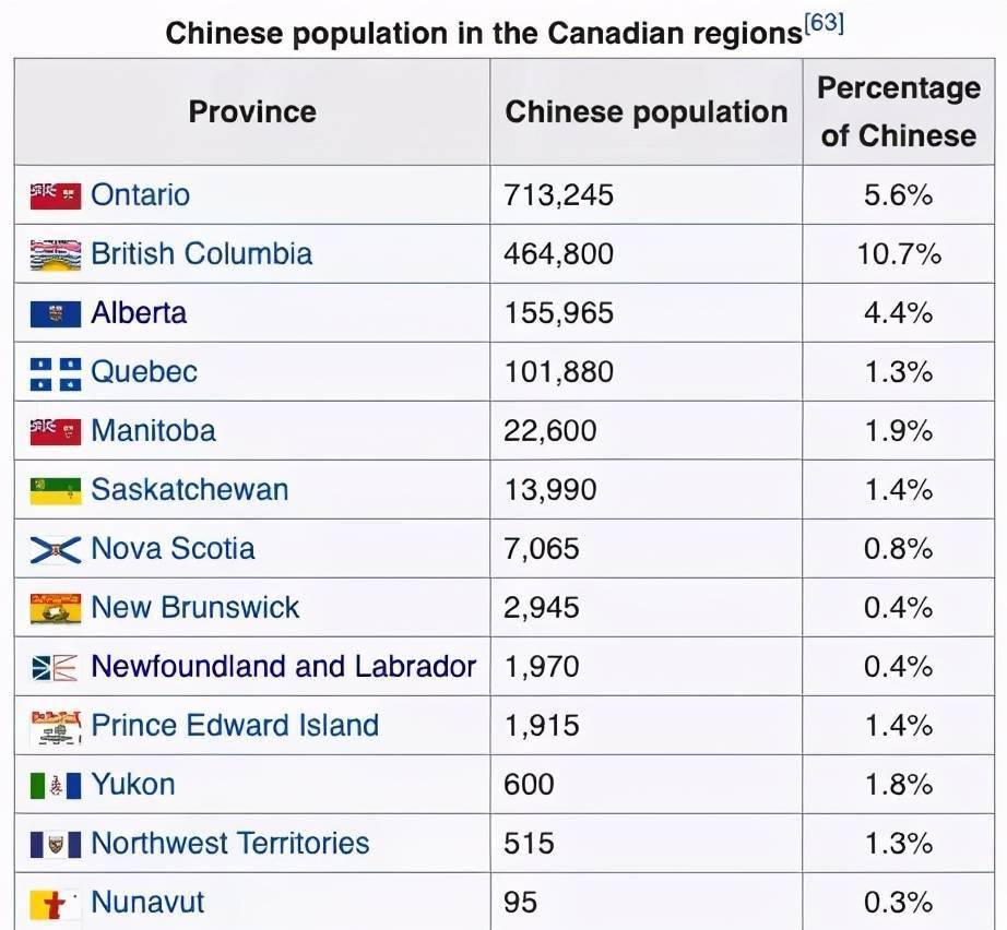 加拿大华人移民数量都去了哪些城市？最新分布图让人意外