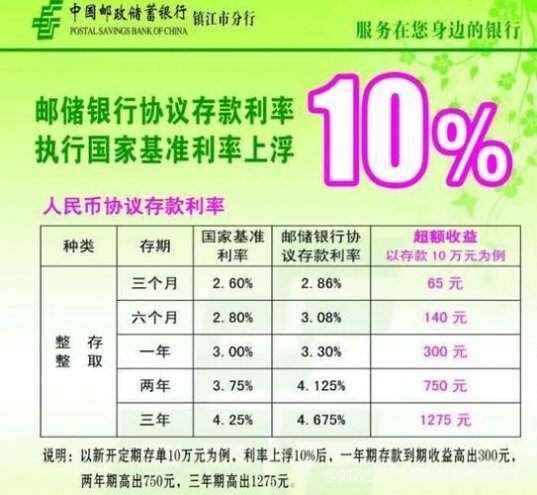 邮政小额贷款利息是多少？具体计算方式和利率范围说明，让你清楚借款成本！