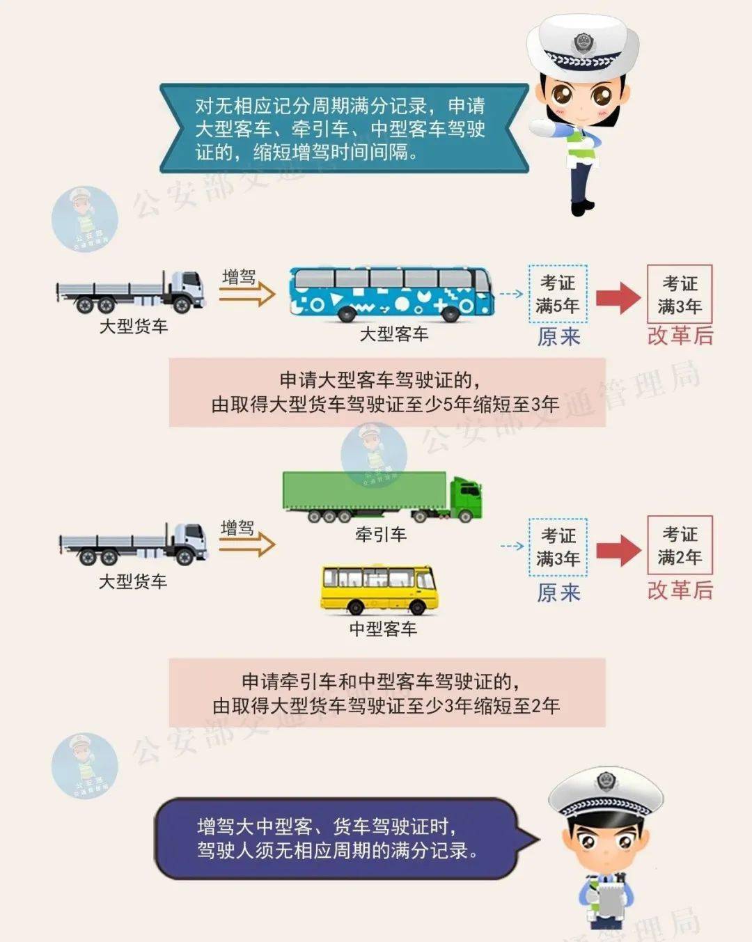 申请兼职律师执业证的8步走与时间线（含模板下载）