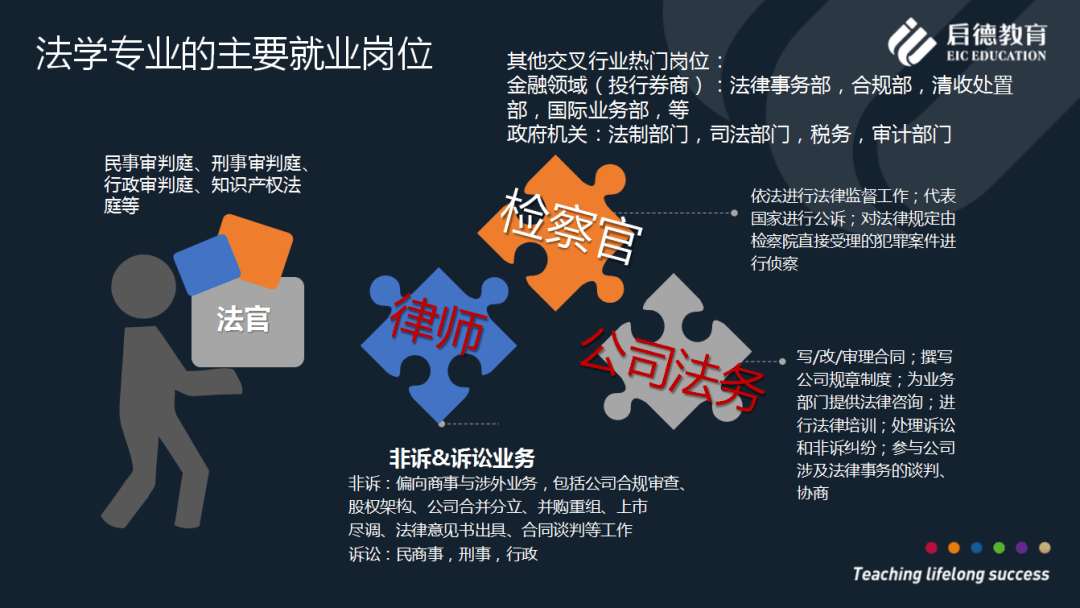 事业单位哪些岗位能做公职律师