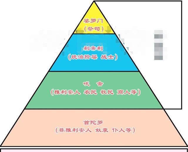 揭秘印度各阶层人口占比统计,全面解析种姓结构奥秘 揭秘印度各阶层人口占比统计,全面解析种姓结构奥秘
