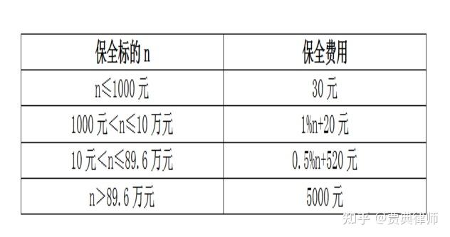 专打行政官司律师需多少钱?一次看懂行政诉讼中的收费全景 专打行政官司律师需多少钱?一次看懂行政诉讼中的收费全景