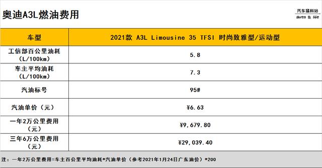 奥迪a3l新款2025款落地价究竟要多少，真的值得买吗