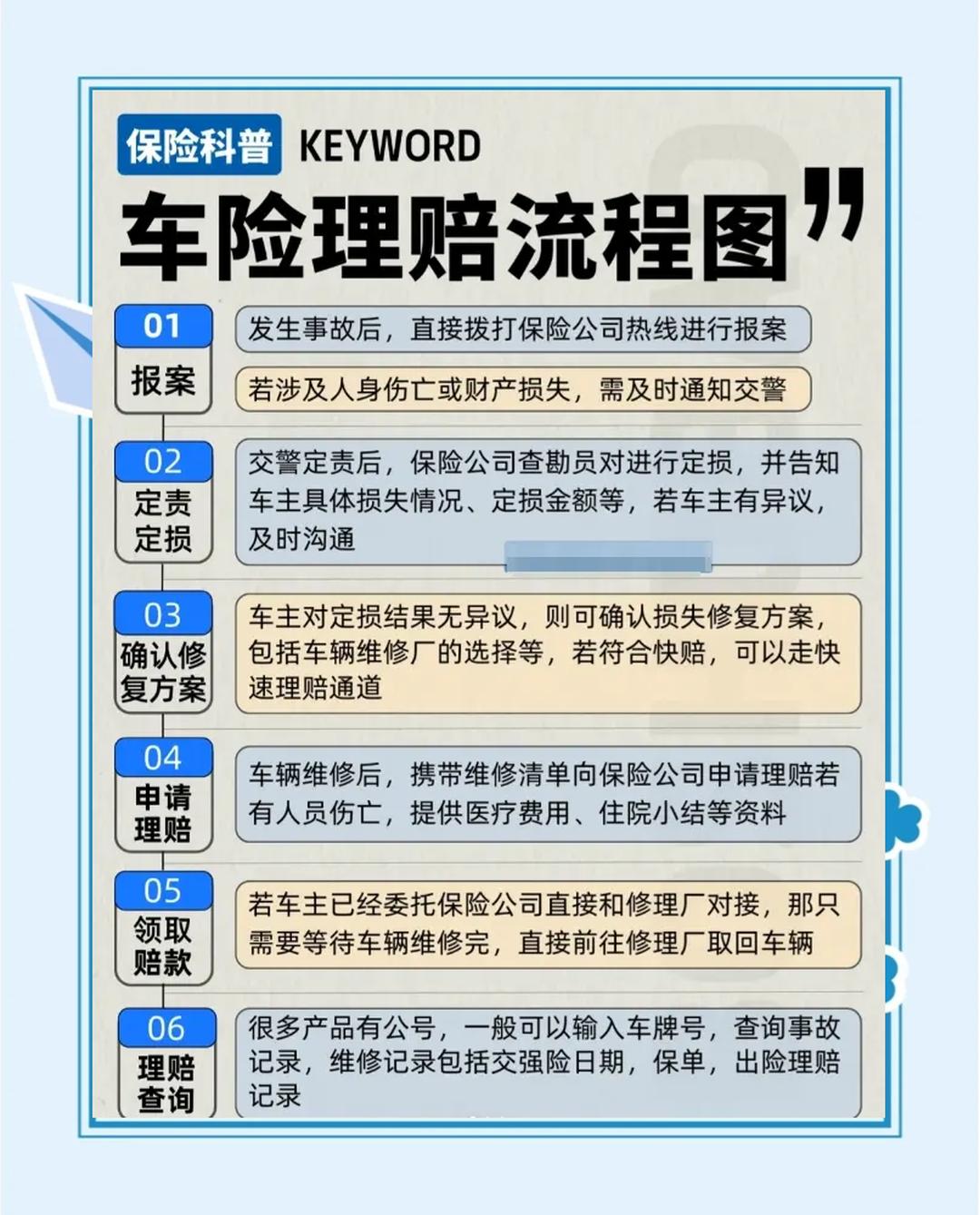 汽车保险理赔流程?事故后4步搞定不跑冤枉路 汽车保险理赔流程?事故后4步搞定不跑冤枉路
