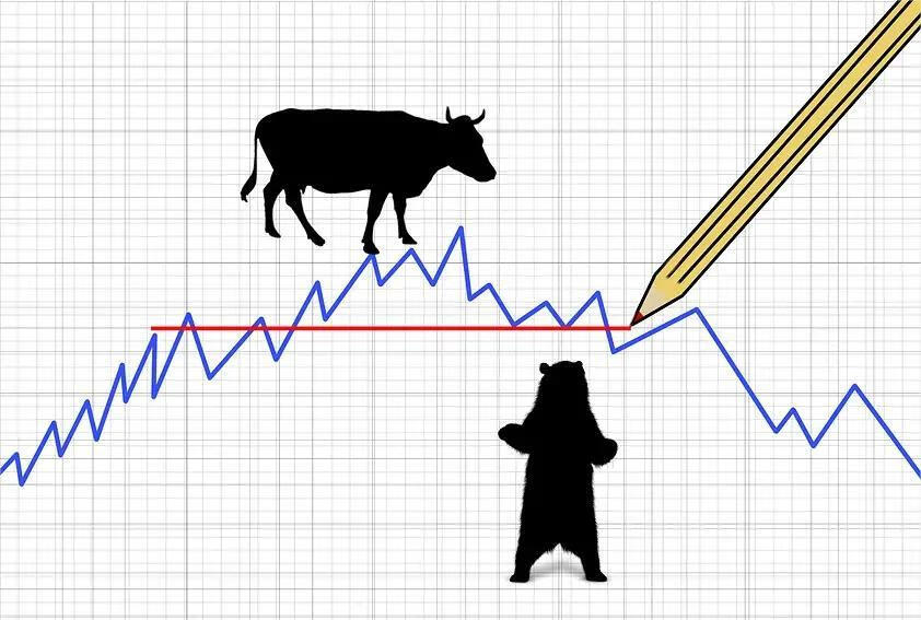 追涨杀跌是什么意思？是好是坏？搞清楚不吃亏！优缺点分析看完就懂