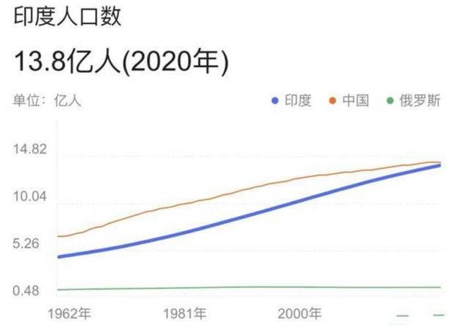 详细分析：印度政府政策对其人口数量有何影响？