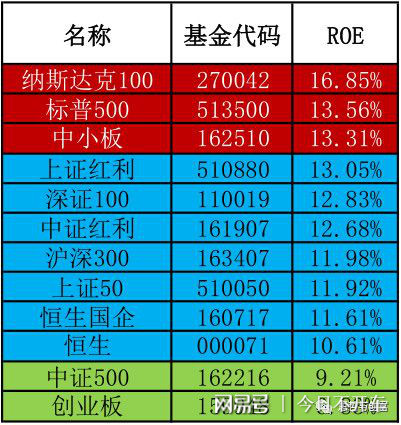 指数基金怎么买新手入门步骤,手把手教你操作,新手也能快速学会买指数基金 指数基金怎么买新手入门步骤,手把手教你操作,新手也能快速学会买指数基金