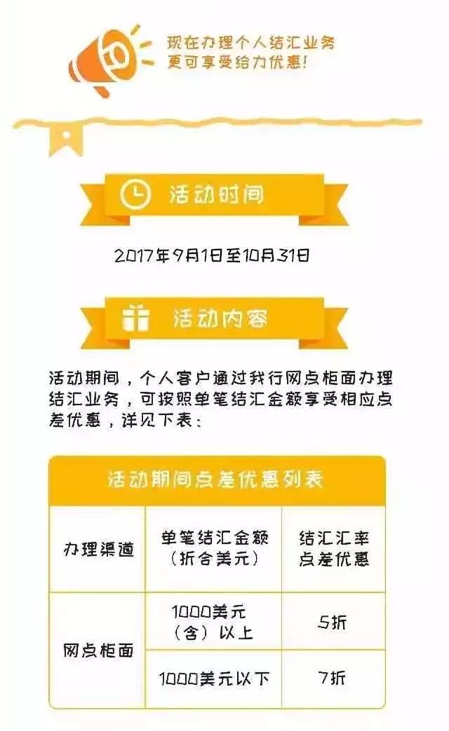 工行5星客户能享受什么优惠？看完就懂！转账、理财、服务特权都在这