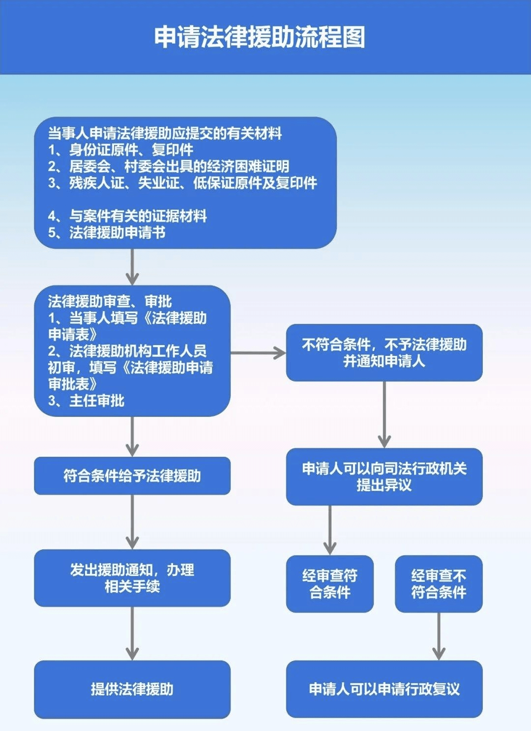 怎样申请法律援助需要什么条件——哪里可以申请最方便