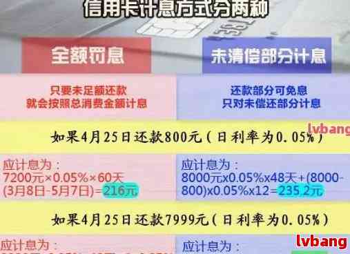 新手用信用卡怎么还款才不会逾期？这些费用和信用问题你可得注意了！