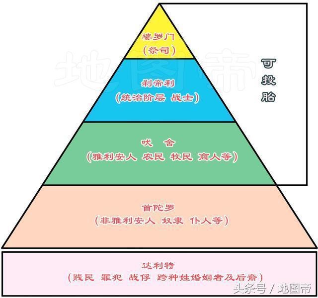 印度种姓等级划分示意图，详细解析种姓制度的等级奥秘